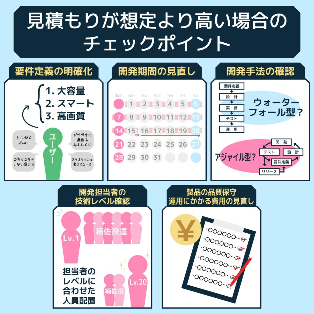 見積もりが想定より高い場合のチェックポイント